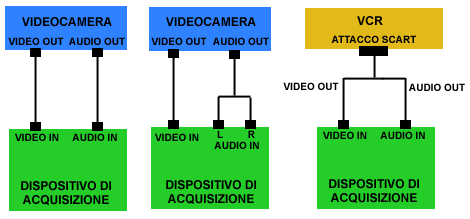 Collegamento per il cattura da videocamera